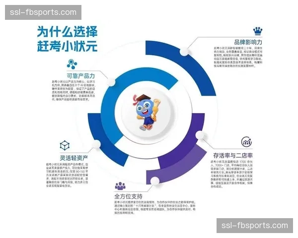 行业内在本轮周期内成功跑通“赛+展”模式 丰富营收渠道