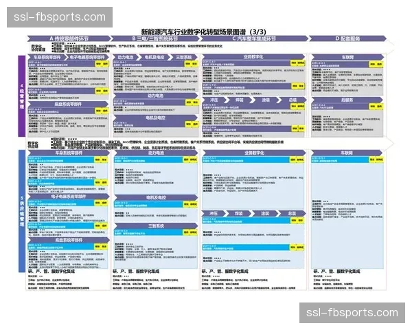 数字化执行端本季引入低延迟公网传输 显著改善多路信号调度实效